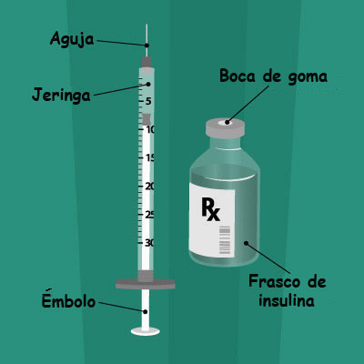Insulin injection Insulin injection