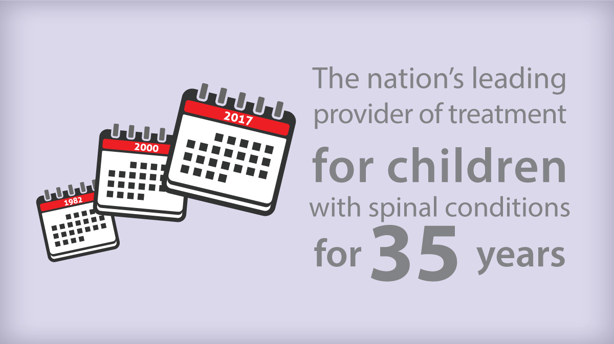 Spine Disorder Center And Scoliosis Surgery Nicklaus - 
