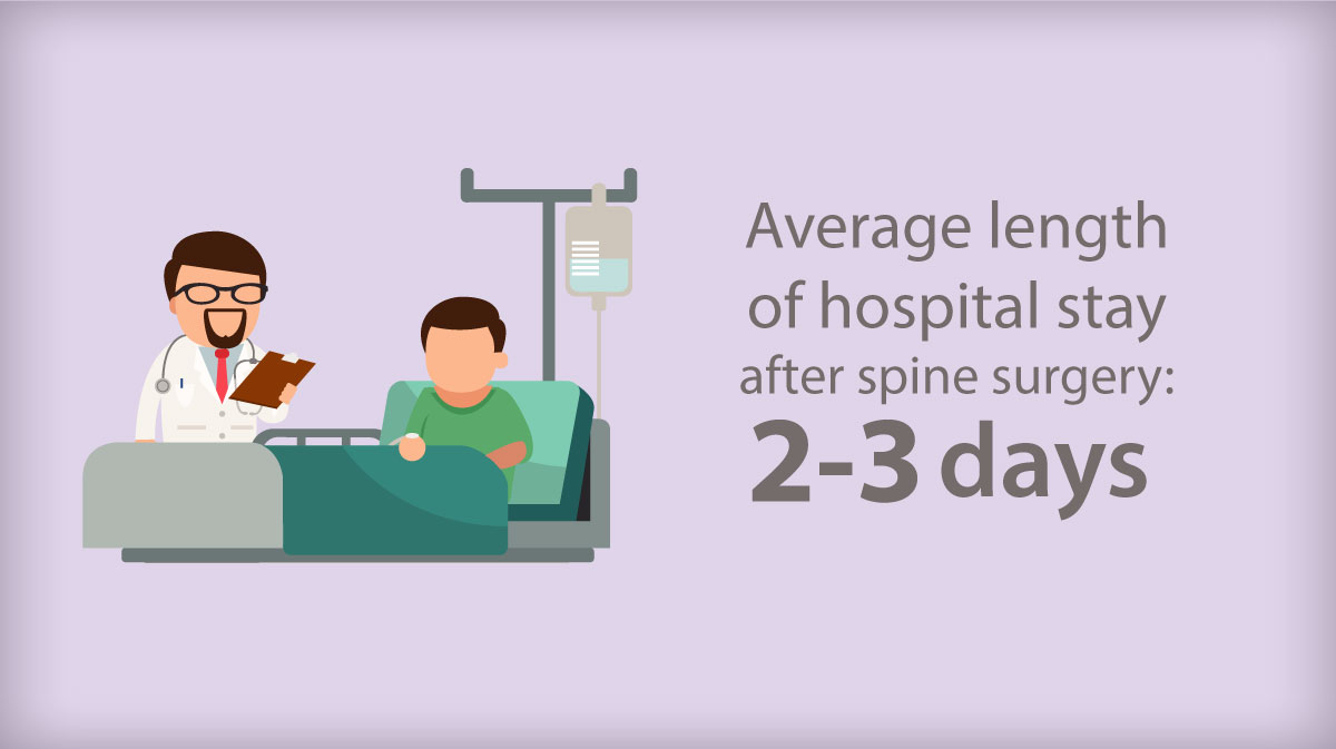 The average hospital stay length is 3-4 days