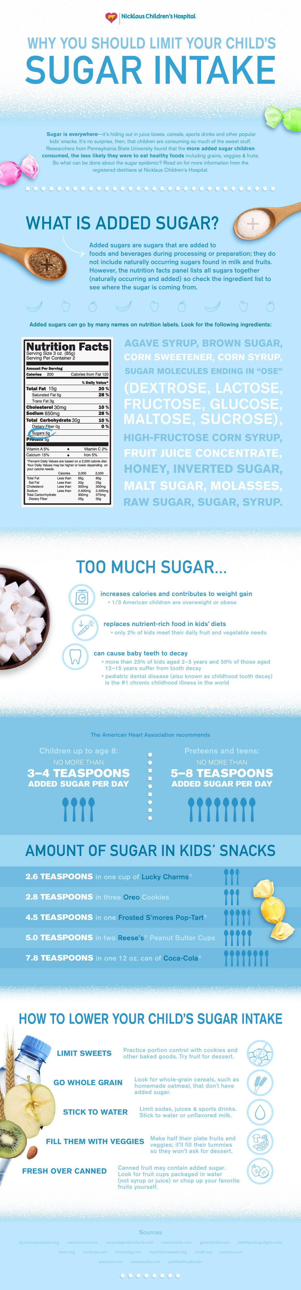 Reducing Sugar Intake Quickly Boosts Kids' Health