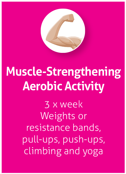 muscle strengthening aerobic activity