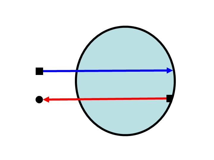 Projection Fibers