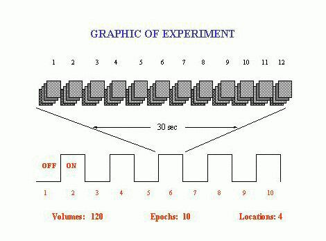 graphic of experiment