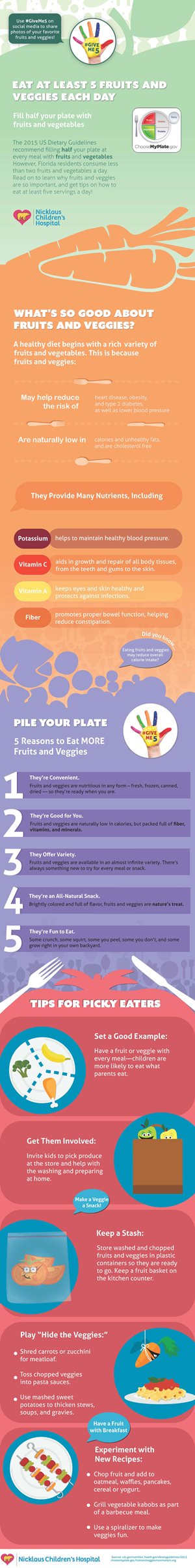 dowload the infographic