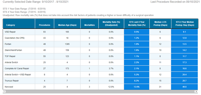 data table of real time outcomes