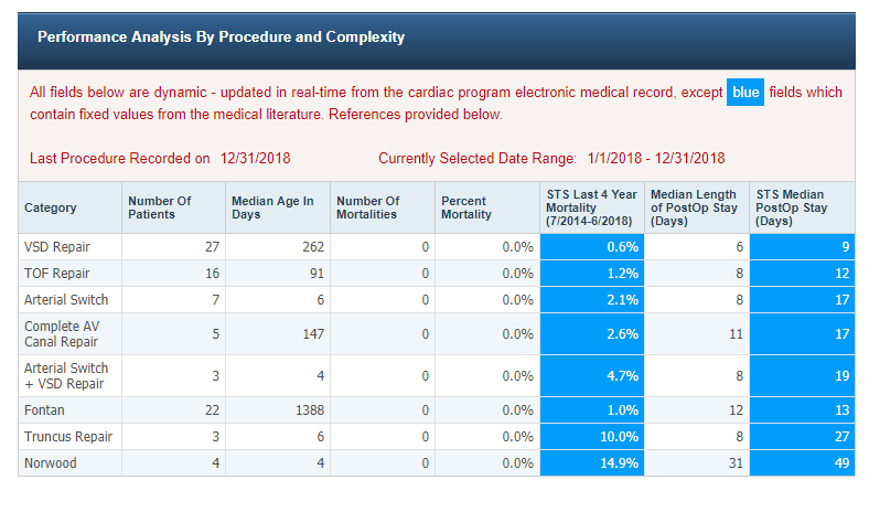 statistics py procedure